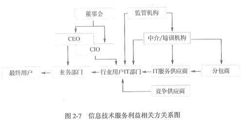 信息系統集成及服務管理 構建高效、安全的數字化核心