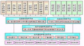 深安集團紅外夜視恒速球 專網與信息系統集成，賦能城市應急響應