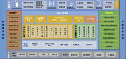 智慧翱翔，未來已來 青島膠東機場“四型機場”智慧建設軟件開發實踐與示范