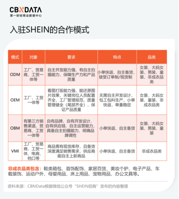 SHEIN首飾 快時尚風潮下的平價配飾王國